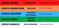 Nuovi codici colore al Pronto Soccorso